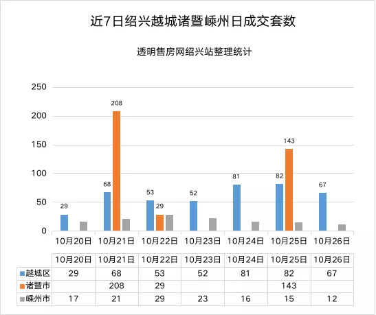每日排行_2021年05月29日星期六