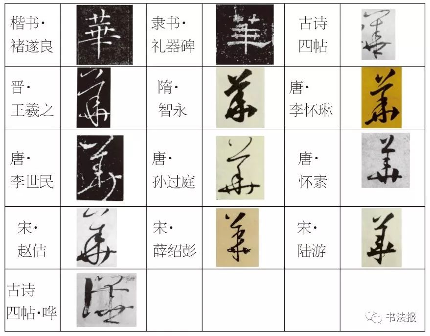 灵字的草书怎么写