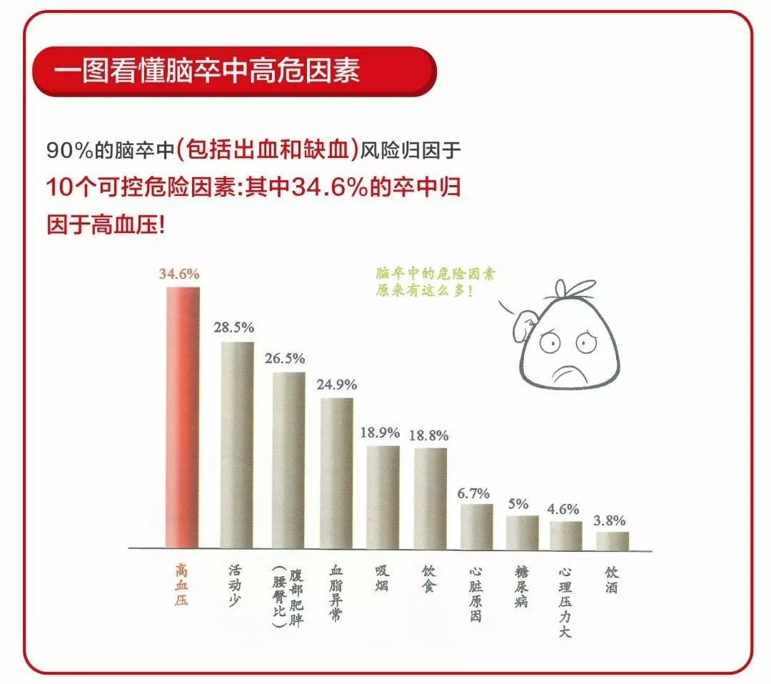 脑卒中中风年轻化99的人都还不太了解