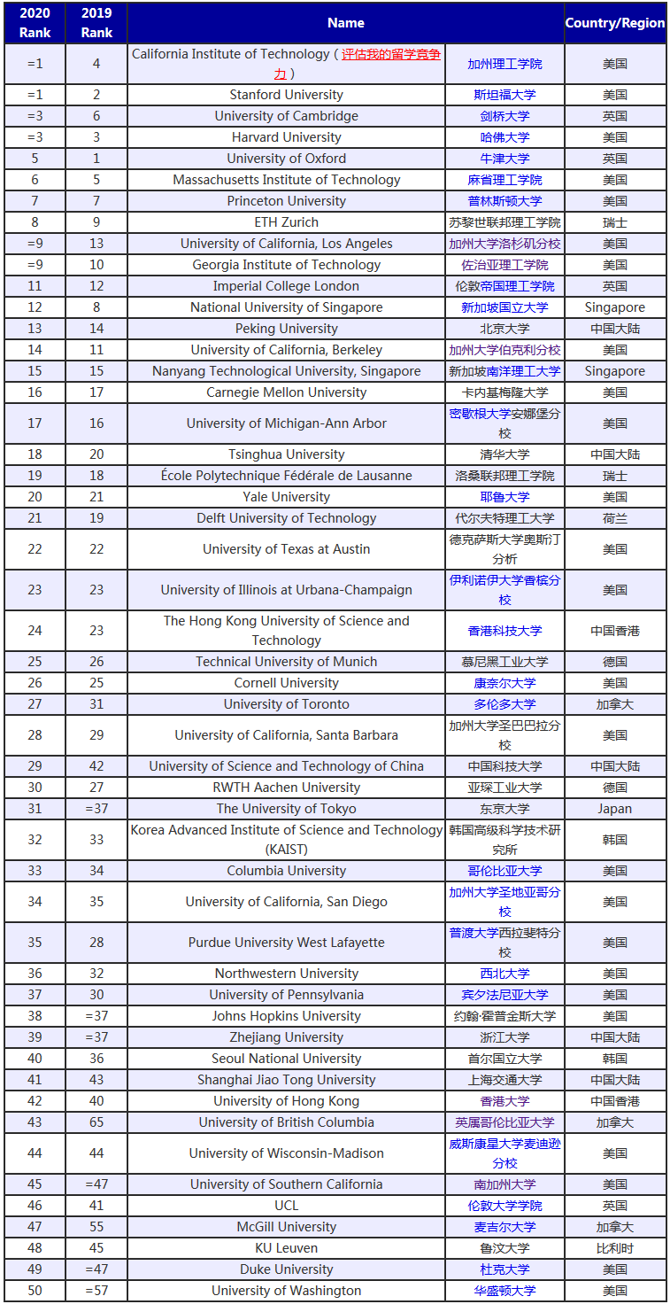 化工考研排名_考研励志图片(3)