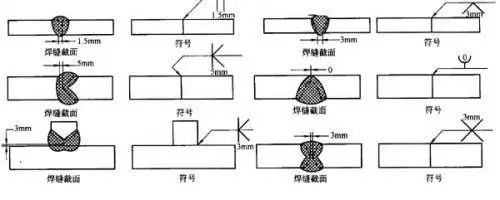 封底和打底焊道的符号角焊缝的尺寸标注q什么因素决定了角焊缝的尺寸?