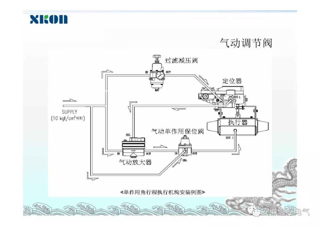 气动阀调节阀电磁阀的结构与维护