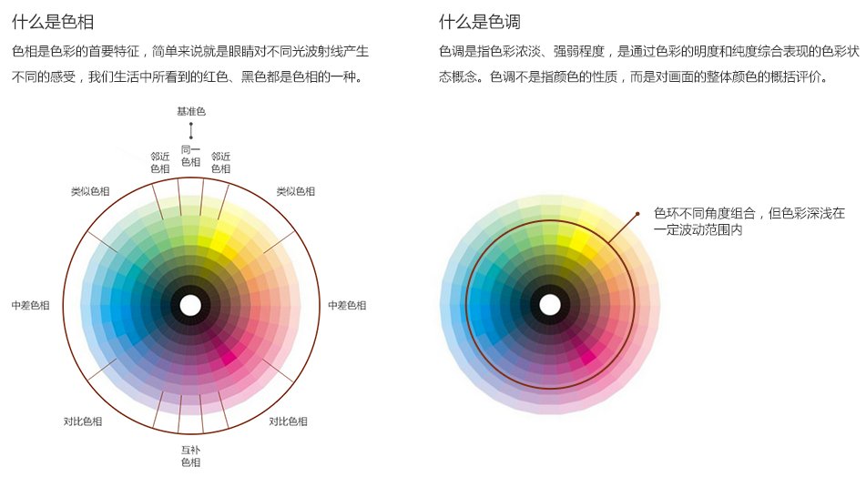 接下来我们按三个大类的配色方法,结合一些案例 ,分析色彩在页面中的