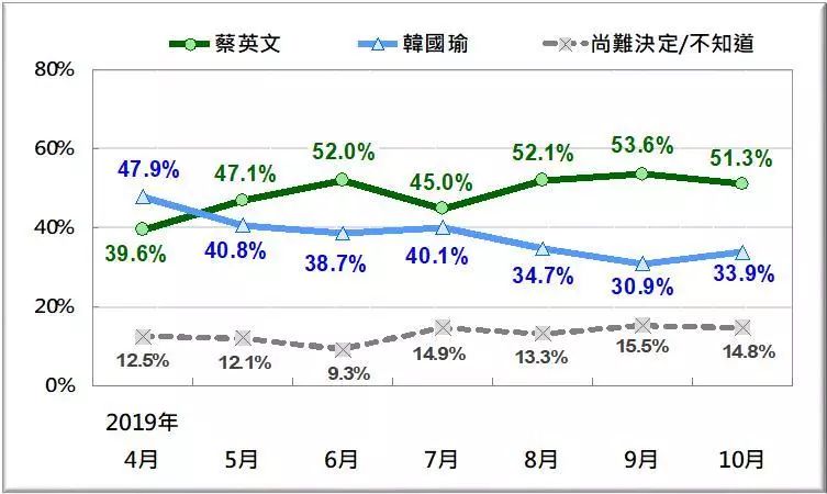 台湾人口gdb_台湾地图(3)