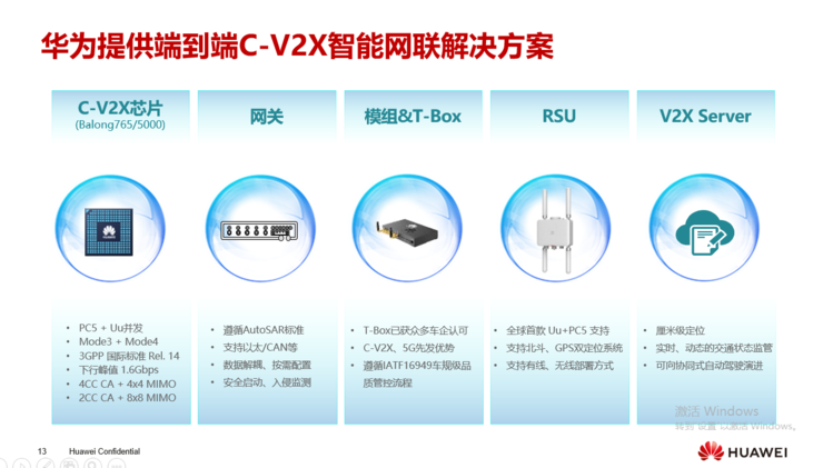 华为cv2x产品线总裁吕晓峰智慧的路聪明的车是智慧交通和自动驾驶的