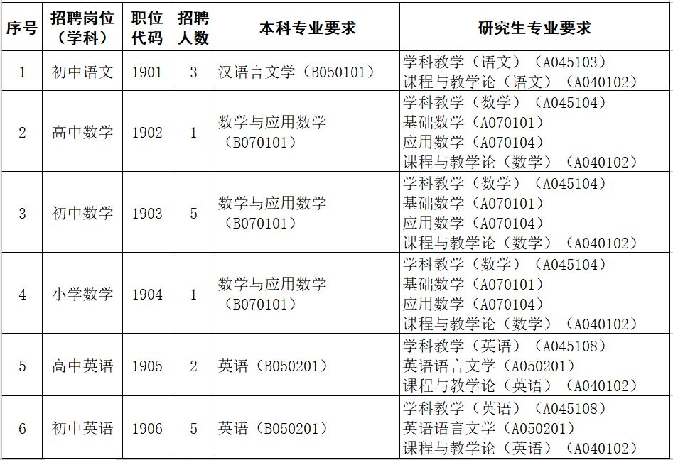 三水区教育局官网公示_三水区教育局地址_三水区教育局