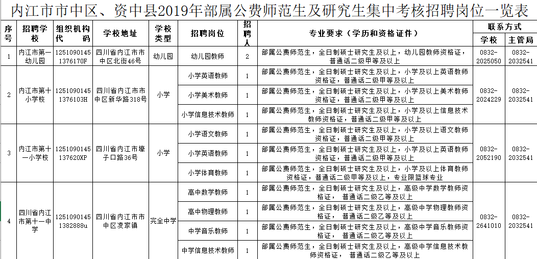 报名了内江考聘83个教师编制岗位符合条件的请来这里