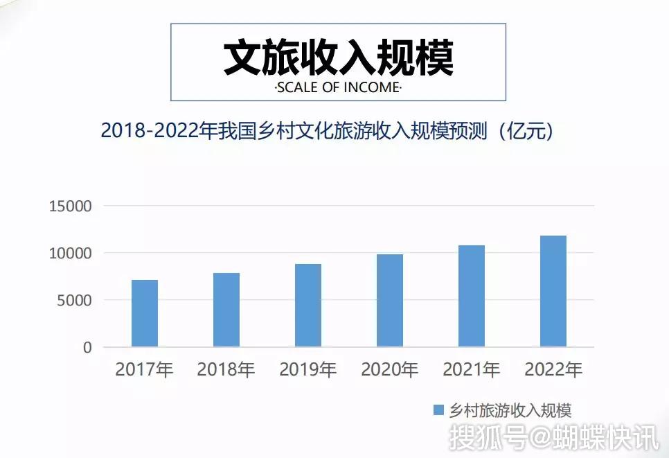 圆梦集团加速布局文旅产业构建多元化全产业链生态圈