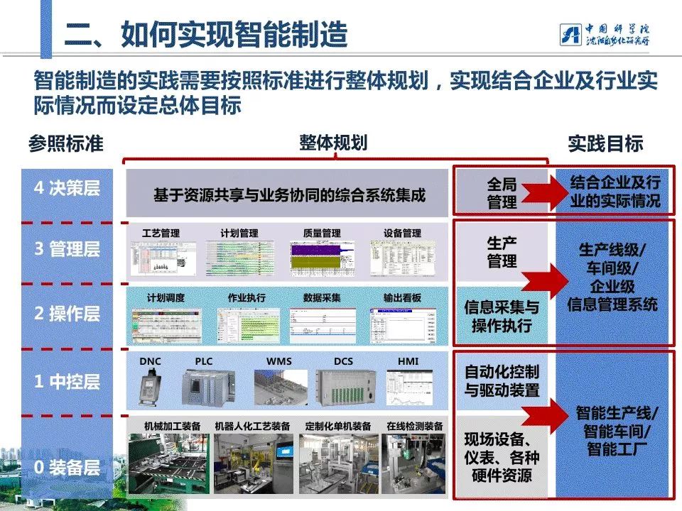 强调智能制造的实践需要按照标准进行整