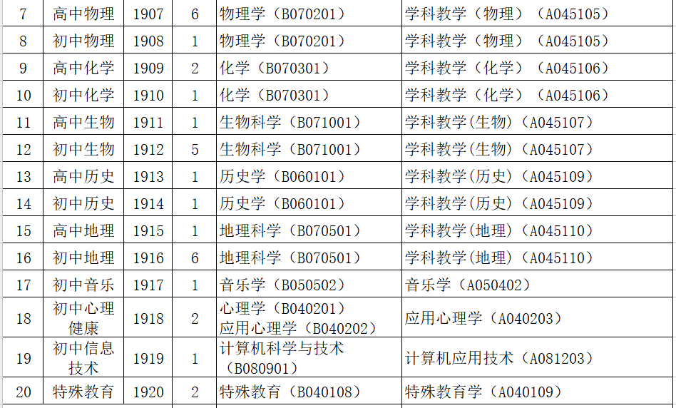 三水区教育局地址_三水区教育局官网公示_三水区教育局