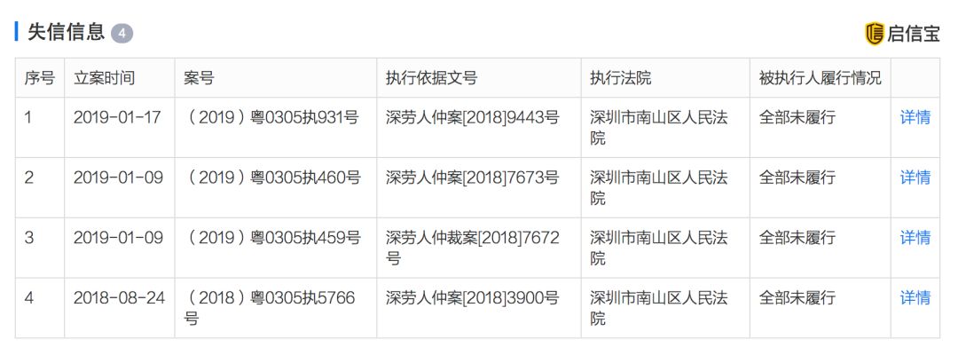 令:以下是可查到的因劳动仲裁结果全部未履行的失信信息列表(部分):以下是具体诉讼和限制高消费的列表:▼▼▼在感叹创业不易的同时,这里