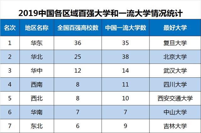 2020大学排名华北_2020全国39所985大学排名名单一览表(附2020全国录取分数