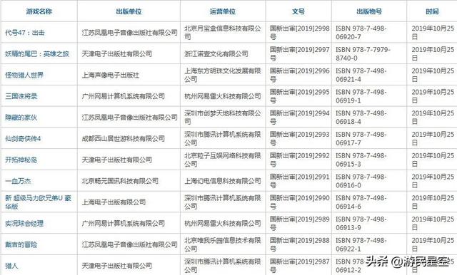 PS4怪猎世界、NS马里奥还有仙剑4手游！这批游戏版号有点看头_运营