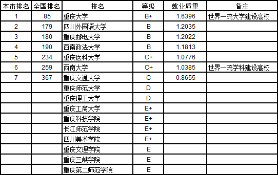 云南三本排名_2021云南三本大学排名(2)