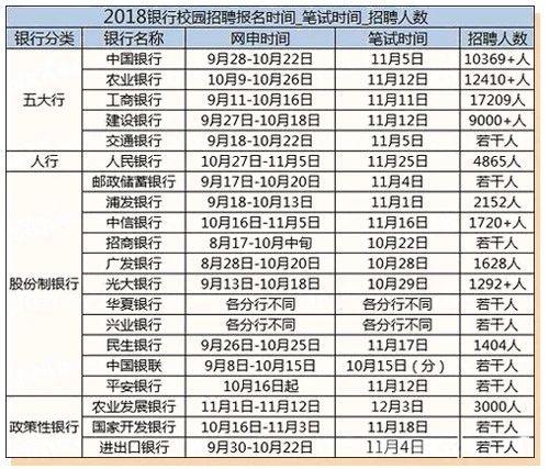 我花了两个月的时间准备银行面试,却在这场秋招中零offer