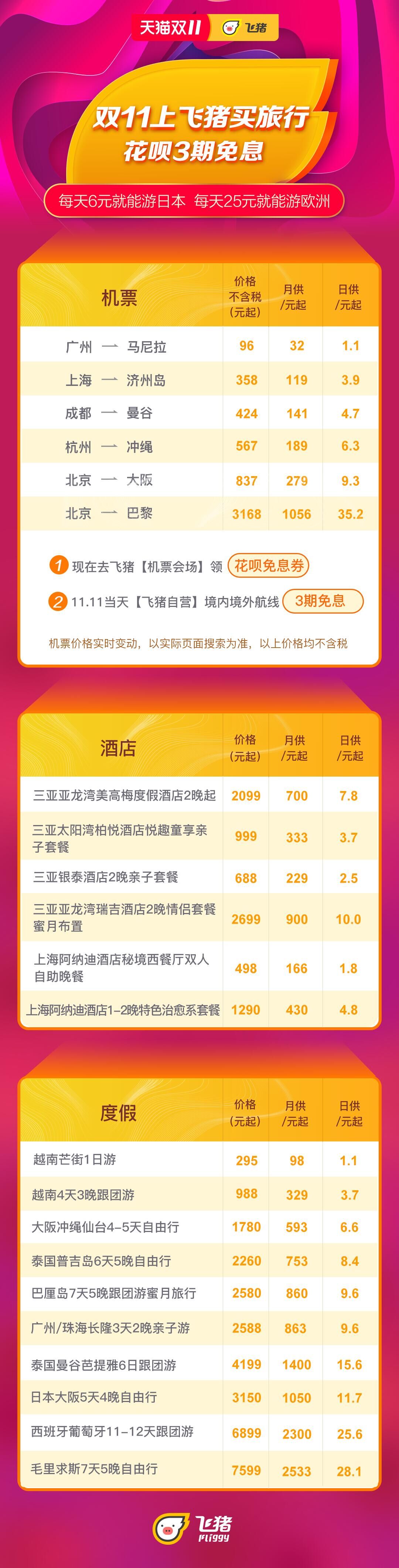 双11不错过 飞猪开通免息分期付 开始说走就走的旅行