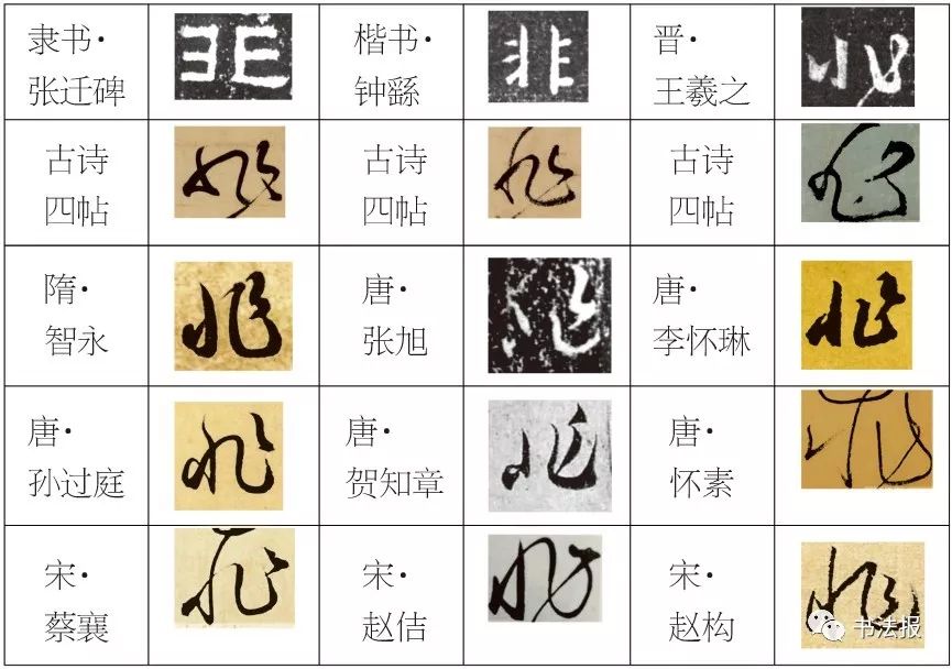灵字的草书怎么写