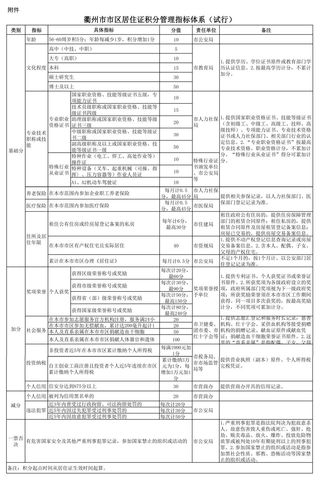 衢州市区有多少人口_加大统筹力度加快城区人口集聚