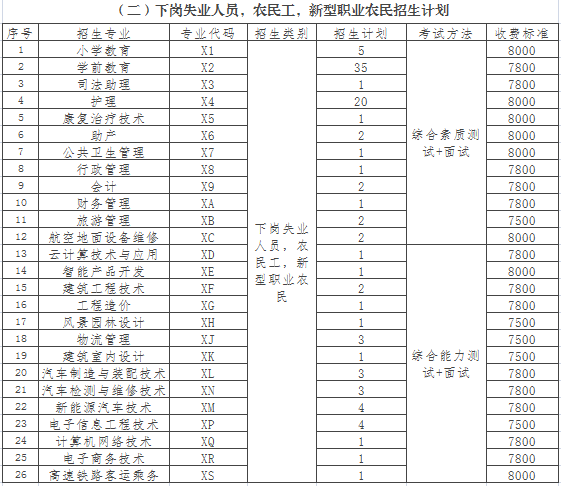 看过来巴中职业技术学院面向退役军人农民工等群体招生啦