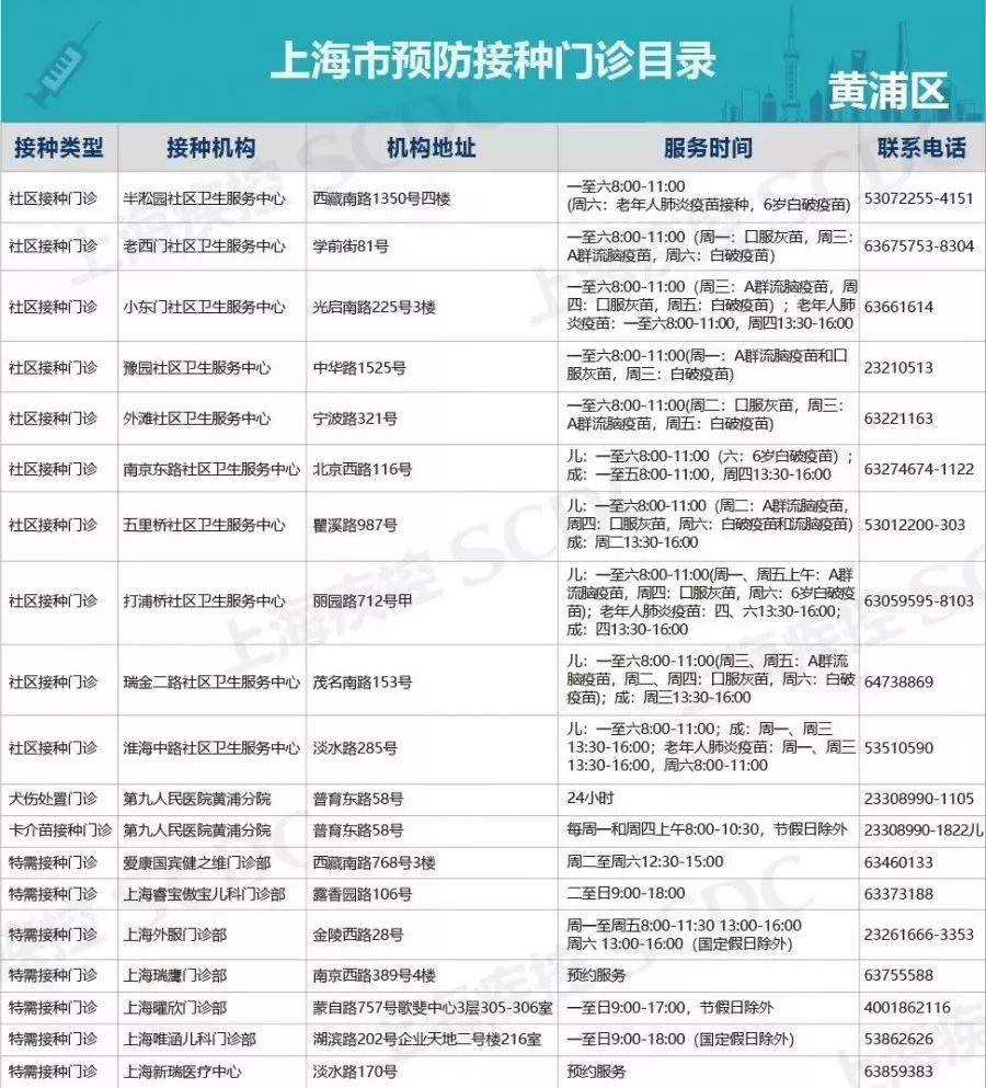 最新最全上海各区正规疫苗接种点都在这了收藏备用