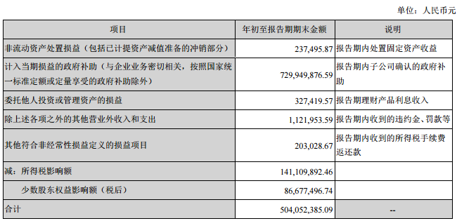 维信诺前三季实现营收188亿元同比增长1024