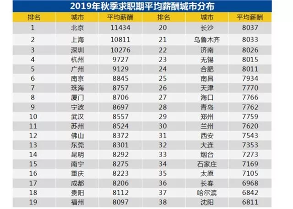 90年人均工资_90年代(3)