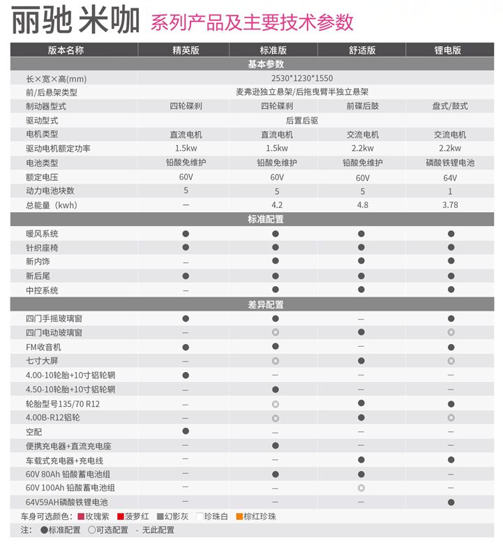 2020款全新米系微车丨丽驰新米咖_搜狐汽车_搜狐网