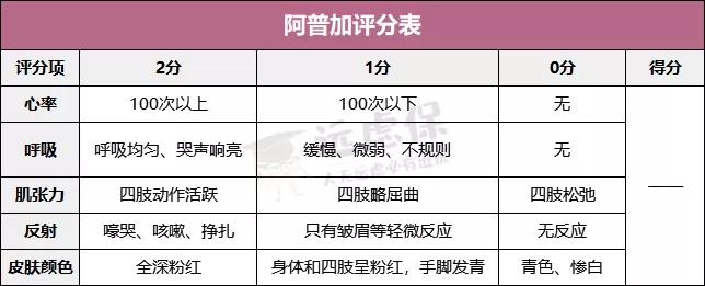 5,新生儿脐疝,核保条件宽松新生儿脐疝,俗称"气肚脐,这个属于疝气的