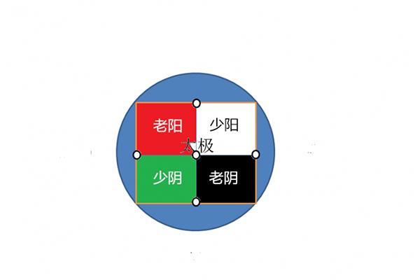 闻道国学玄空阐秘先天罗经十二支