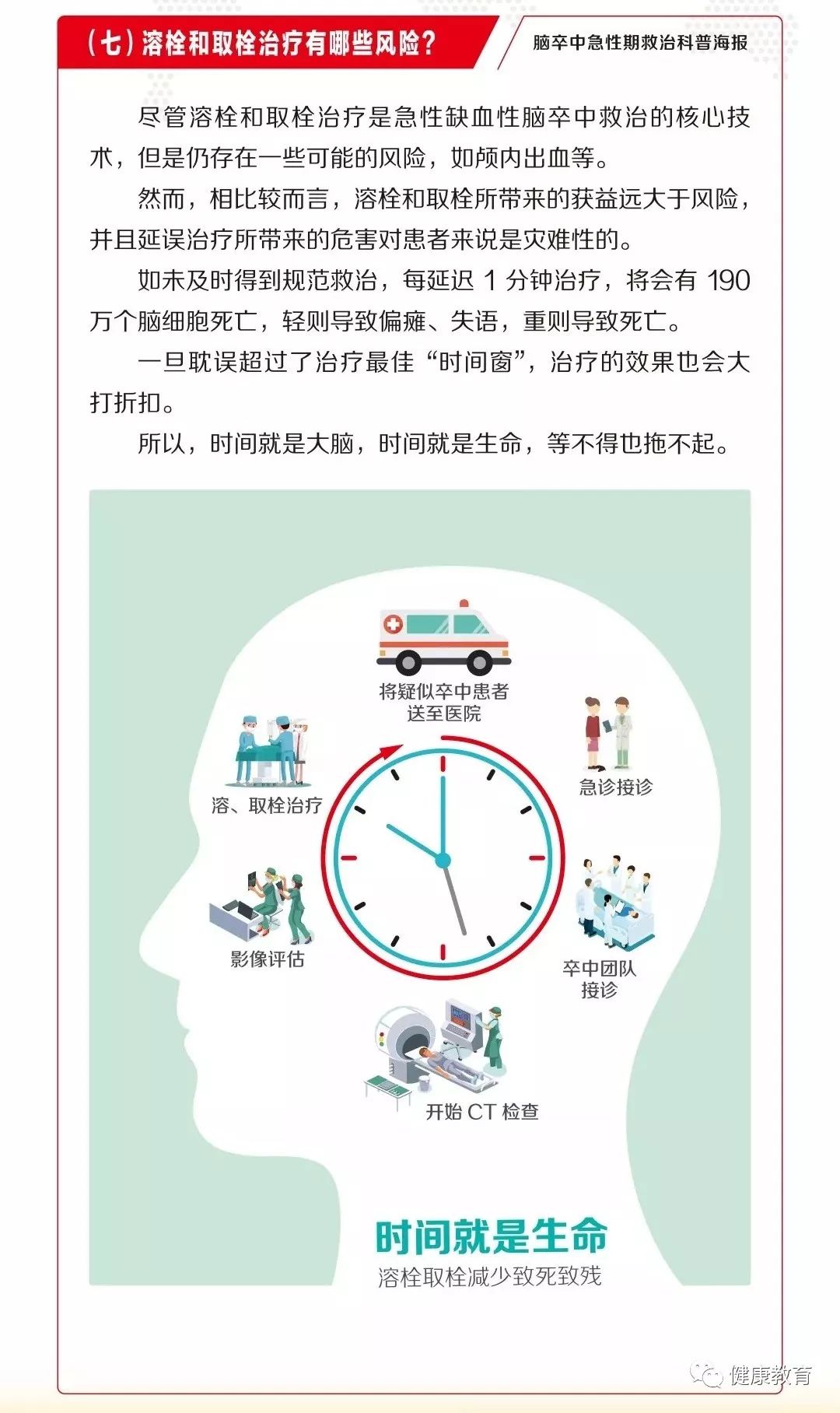 科普海报|远离卒中,从健康生活开始.