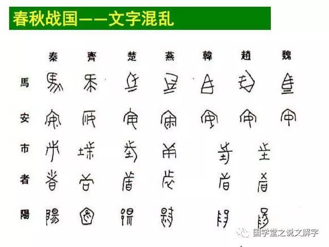 汉字简史8000年 从贾湖刻符 黄帝书 夏禹书 蝌蚪文到二简字 文字