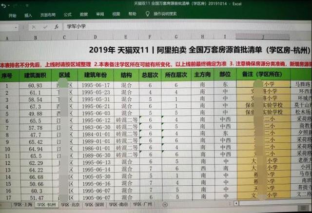 已经确认！今年“双11”马云刘强东卖房，“房价