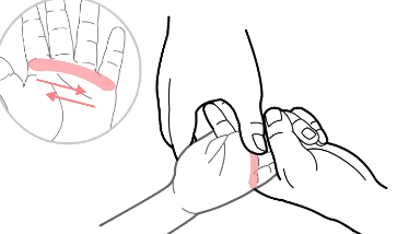 位置:食指,中指,无名指,小指掌指关节横纹处.