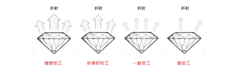 这个亮晶晶的稀罕物，竟然比恐龙的年纪还要大?