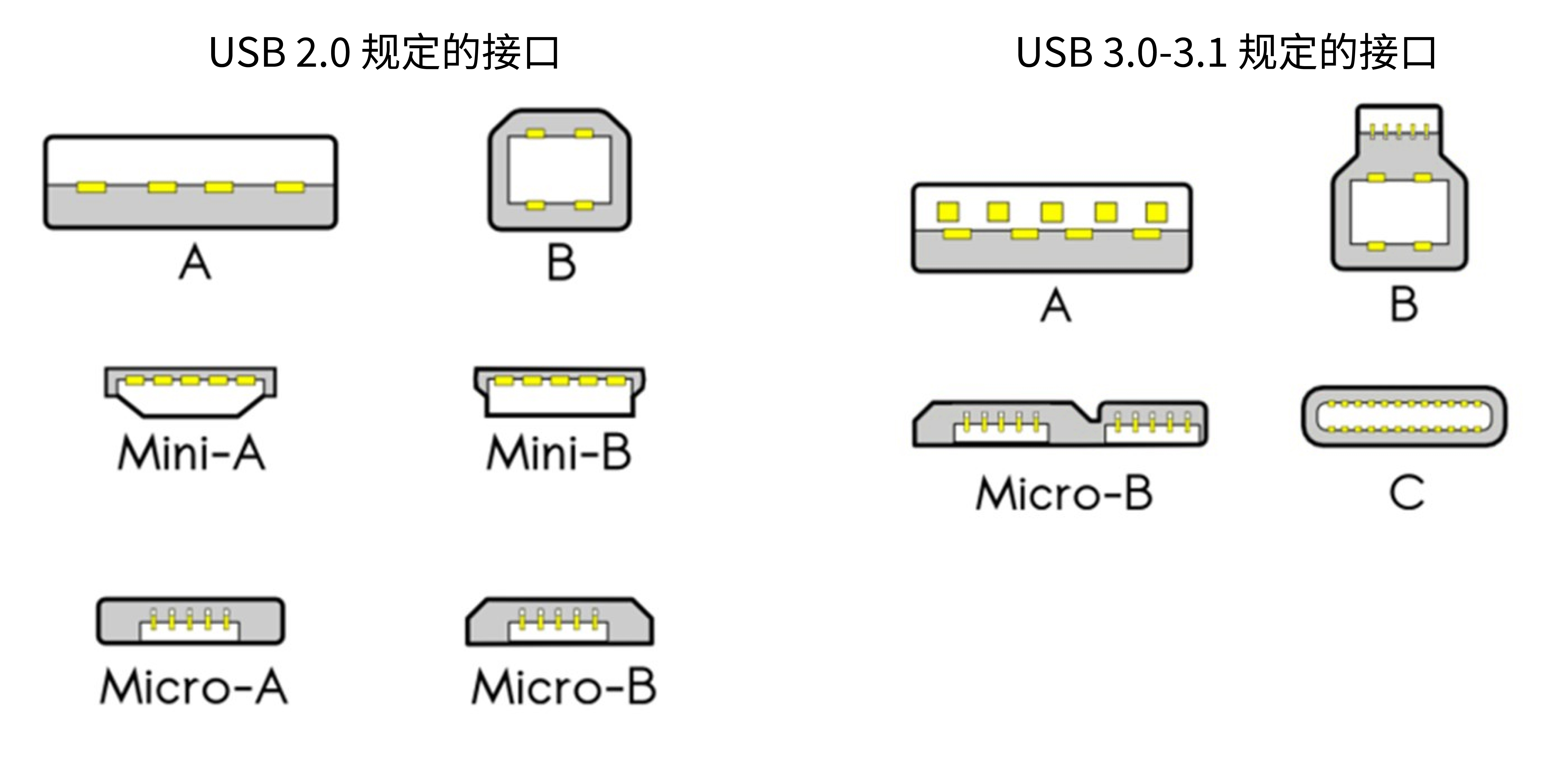 选数据线不只是「看形状」：一文看懂常见的USB和雷雳协议
