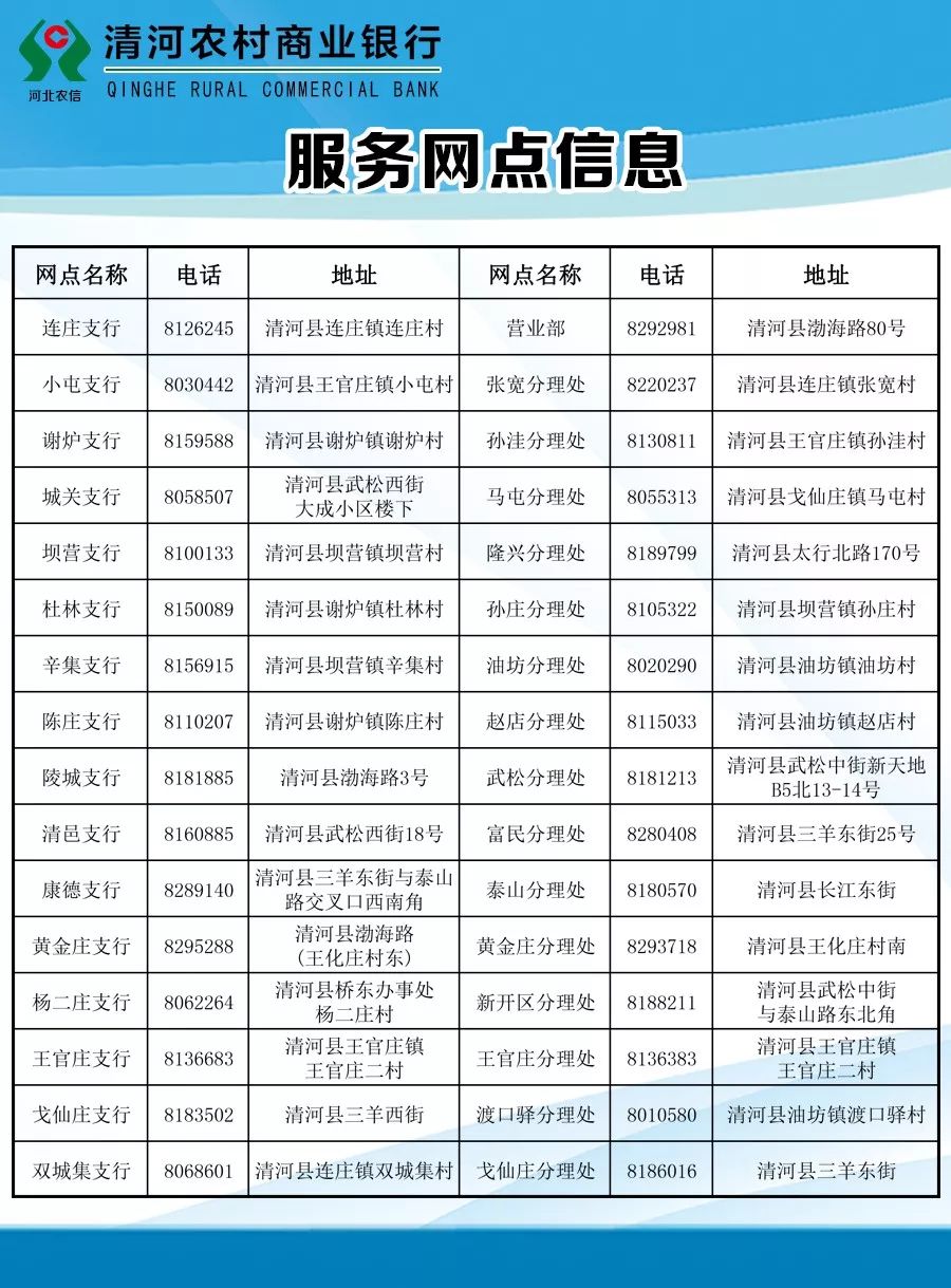八方齐聚 共展农信新面貌——河北省云闪付业务主题营销现场会在清河召开