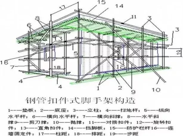 脚手架搭设拆除与验收逐条附图说明