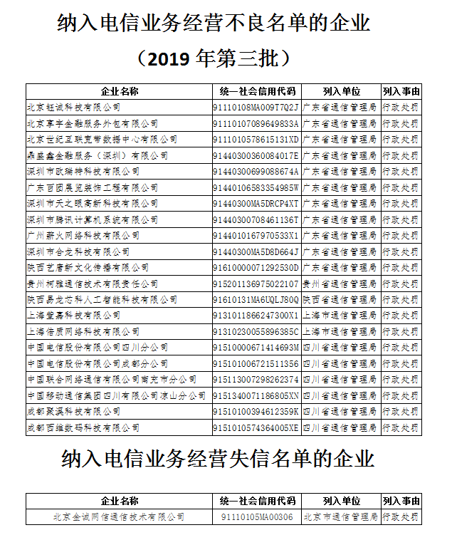 非常早报|腾讯被纳入电信业务经营不良名单，李佳琦直播带货不粘锅“翻车”(图1)