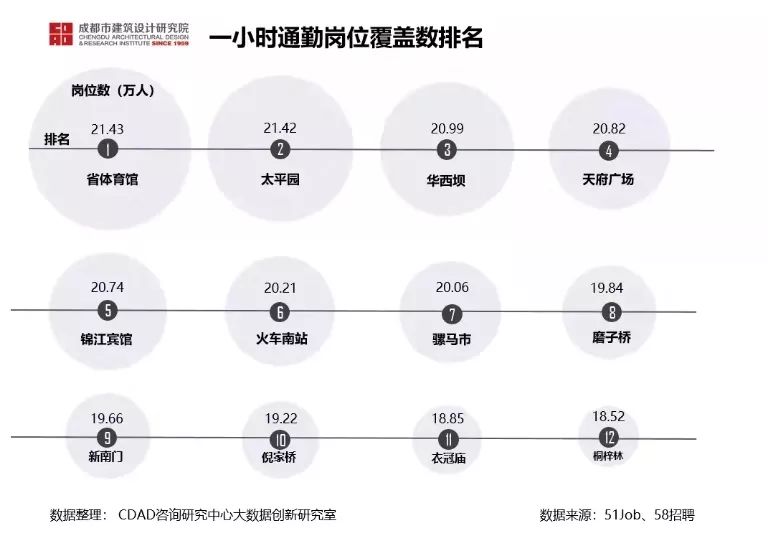 成都哪里租房性价比最OB体育高？这几张图你有必要了解一下(图7)