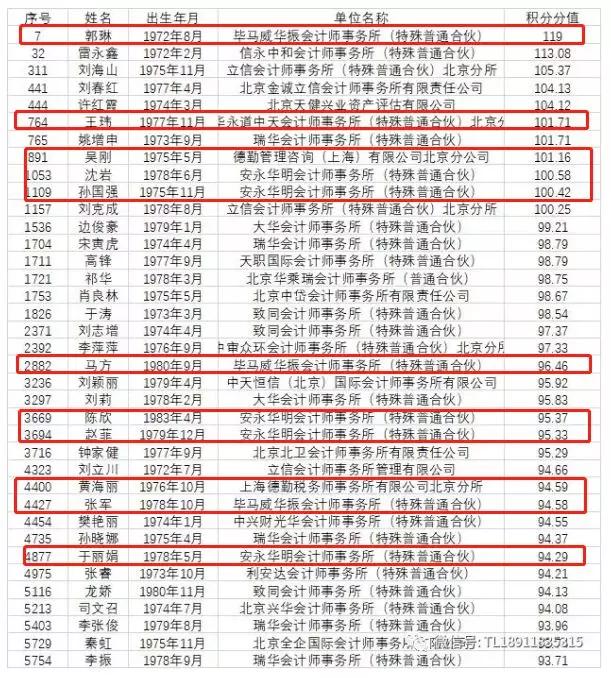 cpa持证人优先落户!还有巨额安家补贴,人才奖励拿到手软!