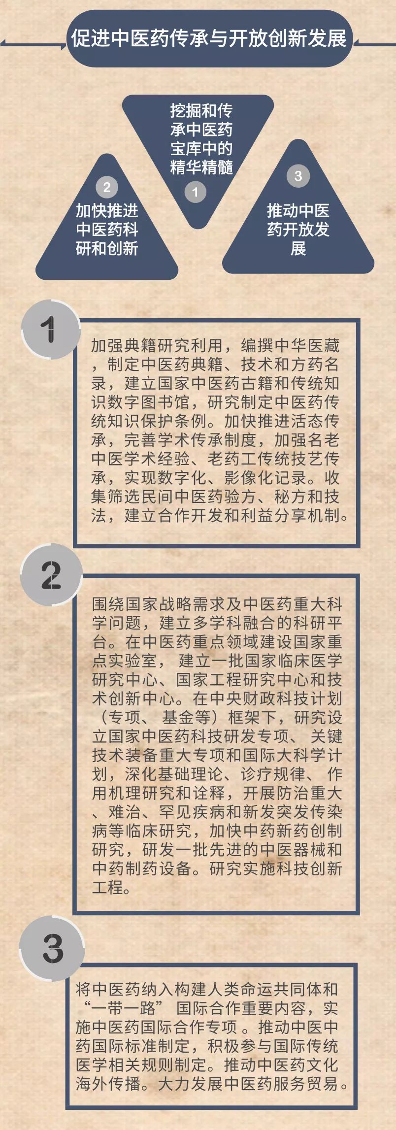 【一图读懂《关于促进中医药传承创新发展的意见》发布!