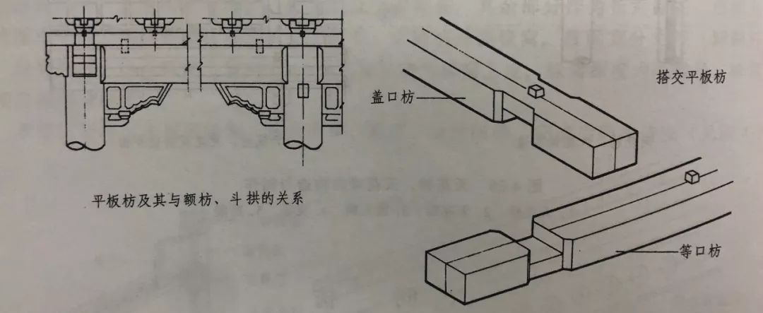 木结构古建筑,千万不能忽视这个构件的存在 | 枋子赏析和制作要点