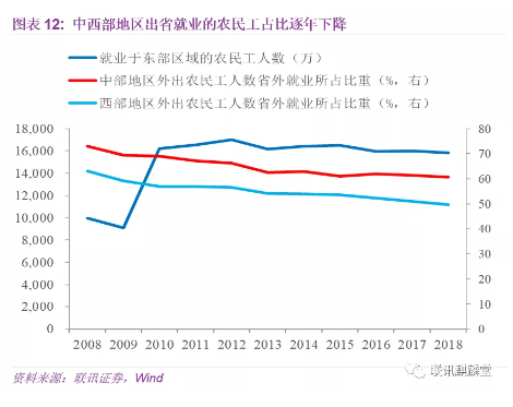 东北人口流出_姜超 人口 产业 资源 三四线城市化或仅是一个美好的愿景(3)