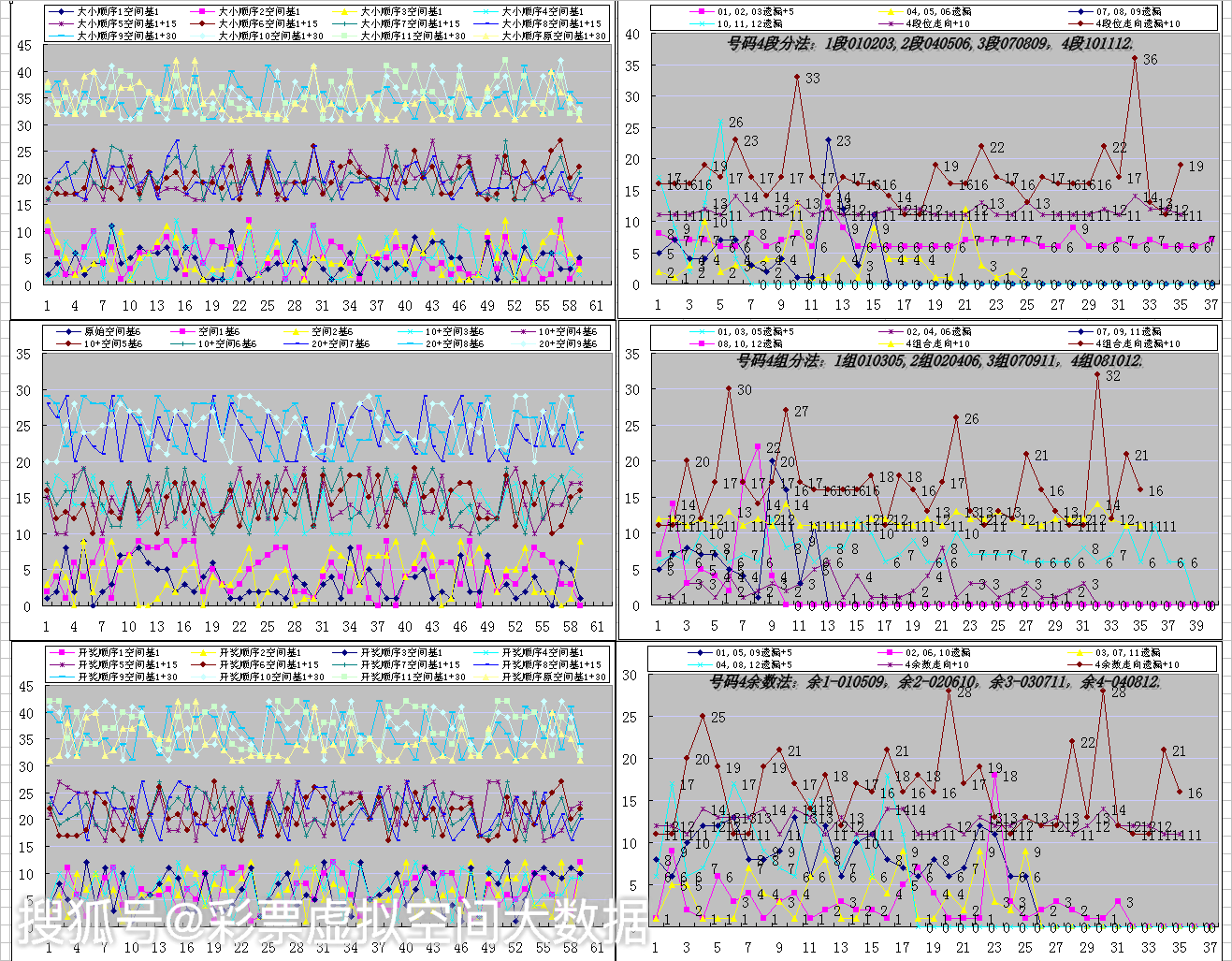 124期大乐透彩票虚拟空间大数据号码趋势及分组遗漏法后区定位 中栏