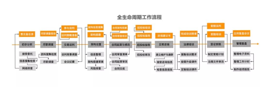 如何打造建设工程全生命周期法律服务产品手册丨icourt