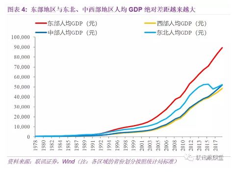 成都各区域人均GDP20_人均gdp