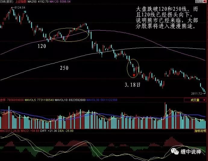 缠中说禅坐庄亿安科技—如何做到0成本筹码