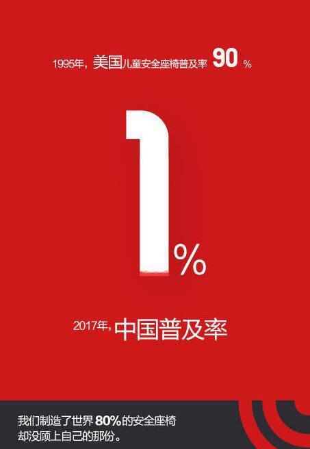 「格格育儿」10公斤孩子相当于300公斤，不安装安全座椅，意外时你能抱得住？