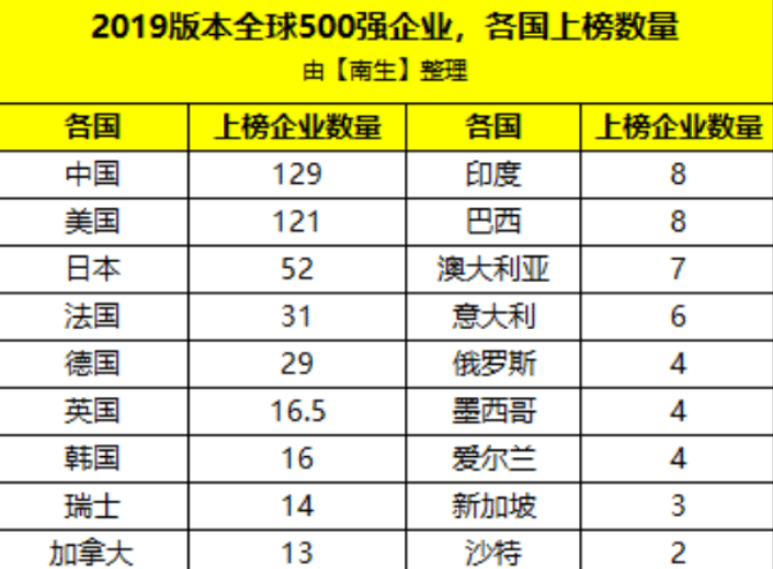 世界500排名_世界排名前100的大学