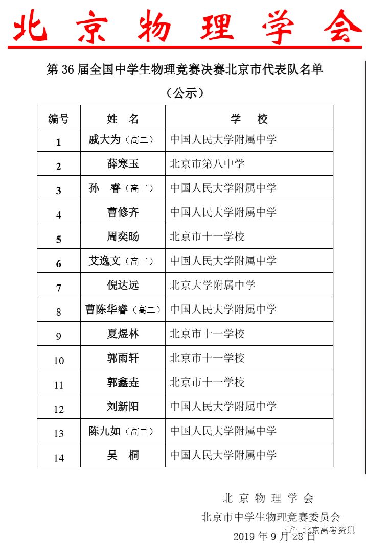 仅有2名考生入选国家集训队,分别是人大附中的孙睿,和北京八中的薛寒